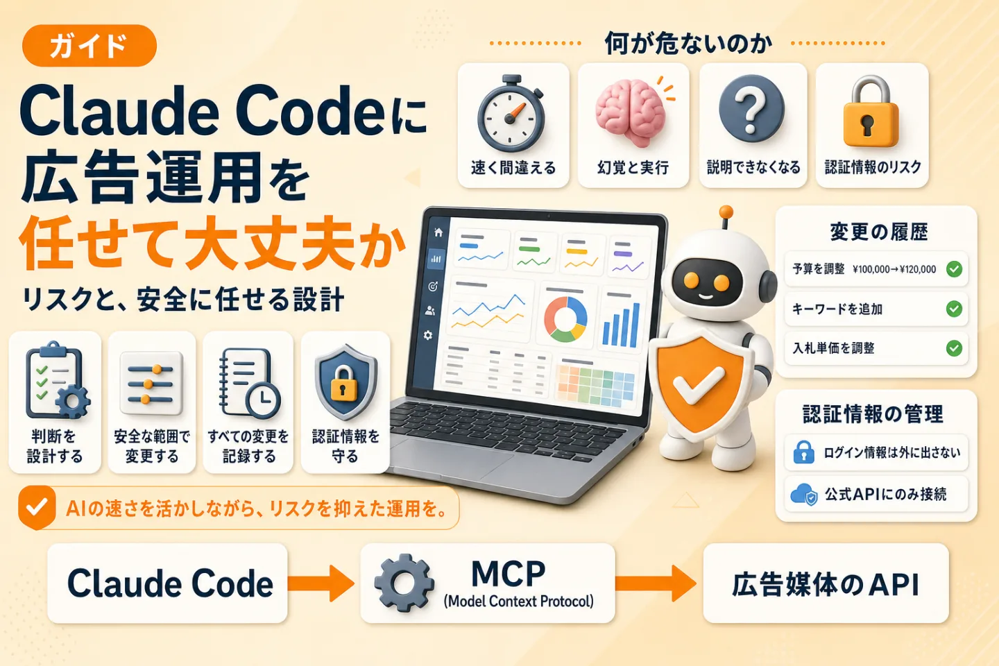 Claude Codeに広告運用を任せる際のリスクと安全設計のイメージ。速く間違える・幻覚と実行・説明できなくなる・認証情報のリスクという4つの危険と、判断の設計・安全な変更範囲・変更履歴・認証情報の保護という対策、変更の履歴が示されている。