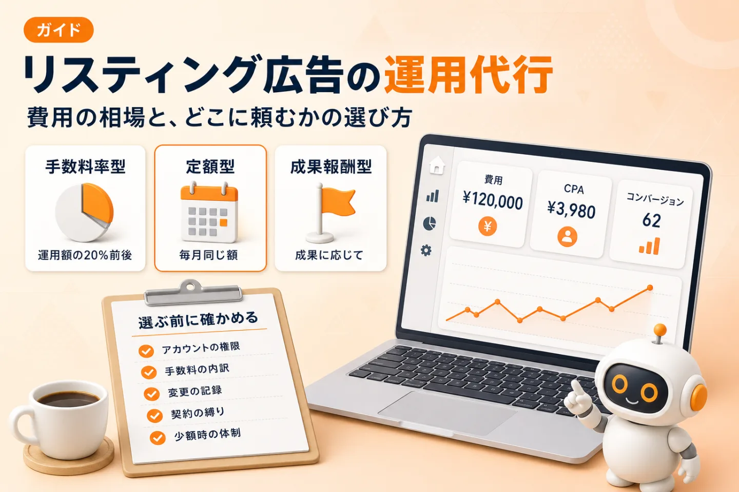 リスティング広告の運用代行を比較するイメージ。手数料率型、定額型、成果報酬型の三つの料金体系を並べたカードと、依頼先を選ぶ際の確認項目のチェックリスト、運用ダッシュボードを表示したノートパソコンが描かれている。
