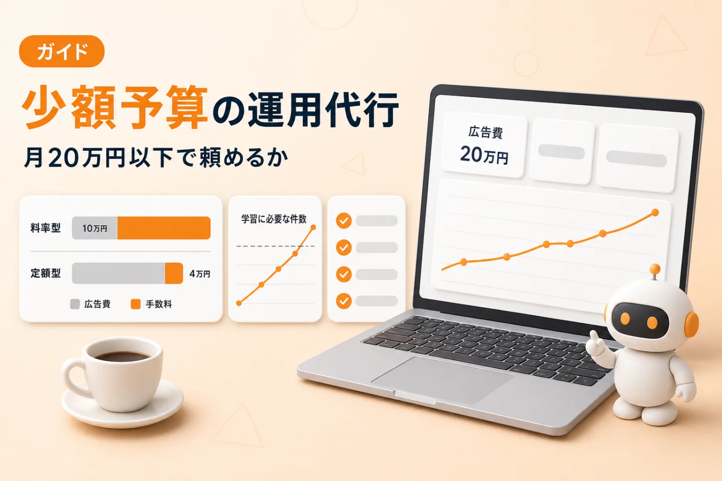 少額予算でのリスティング広告運用代行を検討するイメージ。料率型と定額型それぞれで広告費と手数料の内訳を並べた比較カード、コンバージョン件数が学習に必要な水準へ届くかを示す折れ線グラフ、依頼先の確認項目を並べたチェックリスト、広告費20万円と推移のグラフを表示したノートパソコンが描かれている。